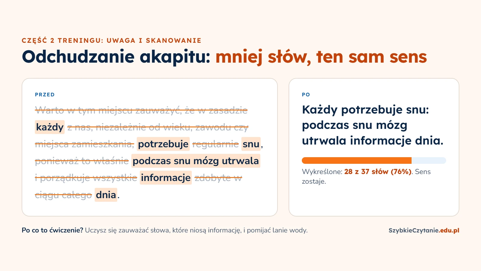 Przykład ćwiczenia ze skanowania: z akapitu liczącego 37 słów wykreślono 28, a zostało zdanie: każdy potrzebuje snu, podczas snu mózg utrwala informacje dnia.