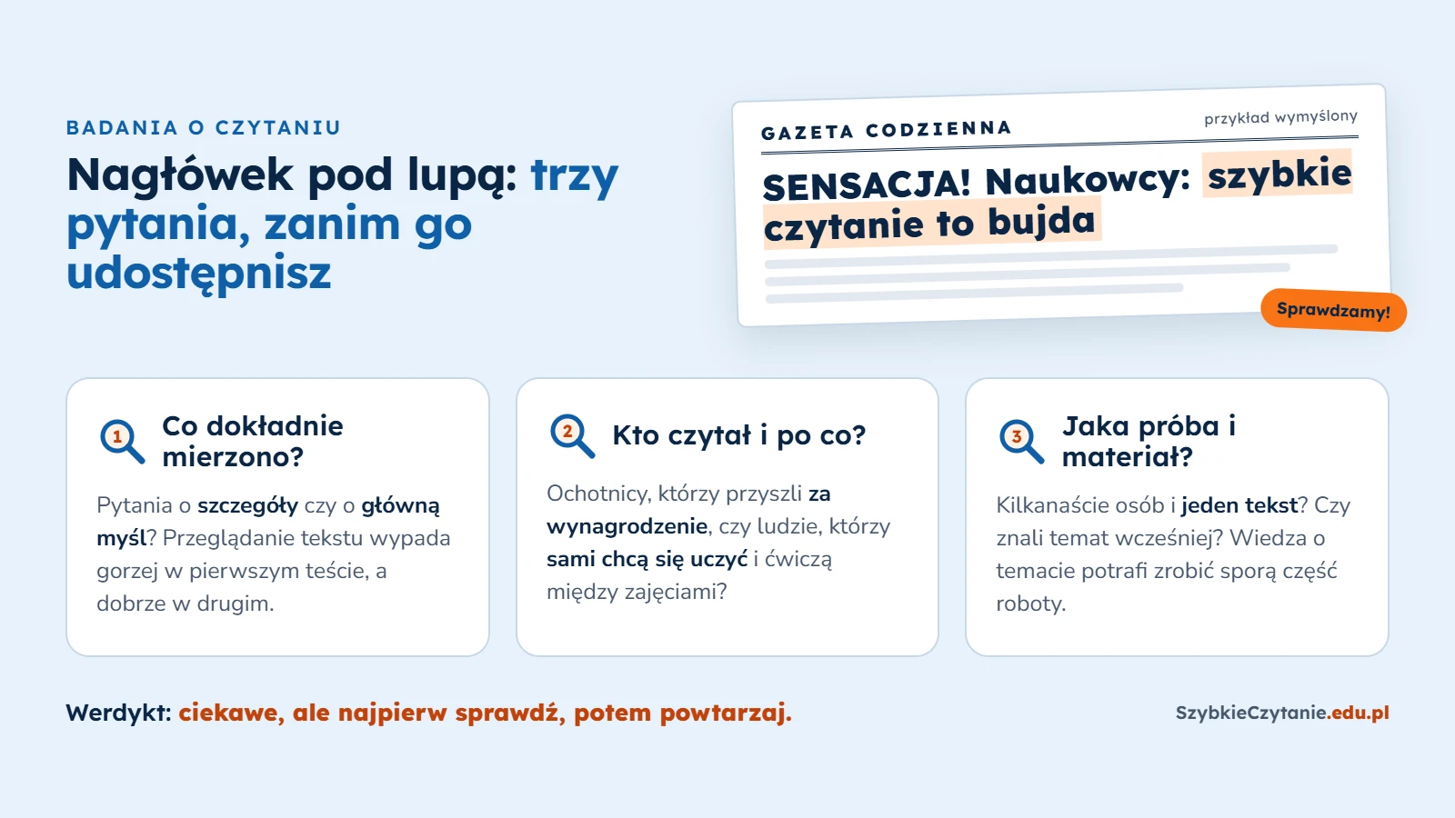 Infografika z wymyślonym, sensacyjnym nagłówkiem gazety o szybkim czytaniu i trzema pytaniami, które warto zadać przed jego udostępnieniem: co dokładnie mierzono, kto czytał i po co oraz jaka była próba i materiał.